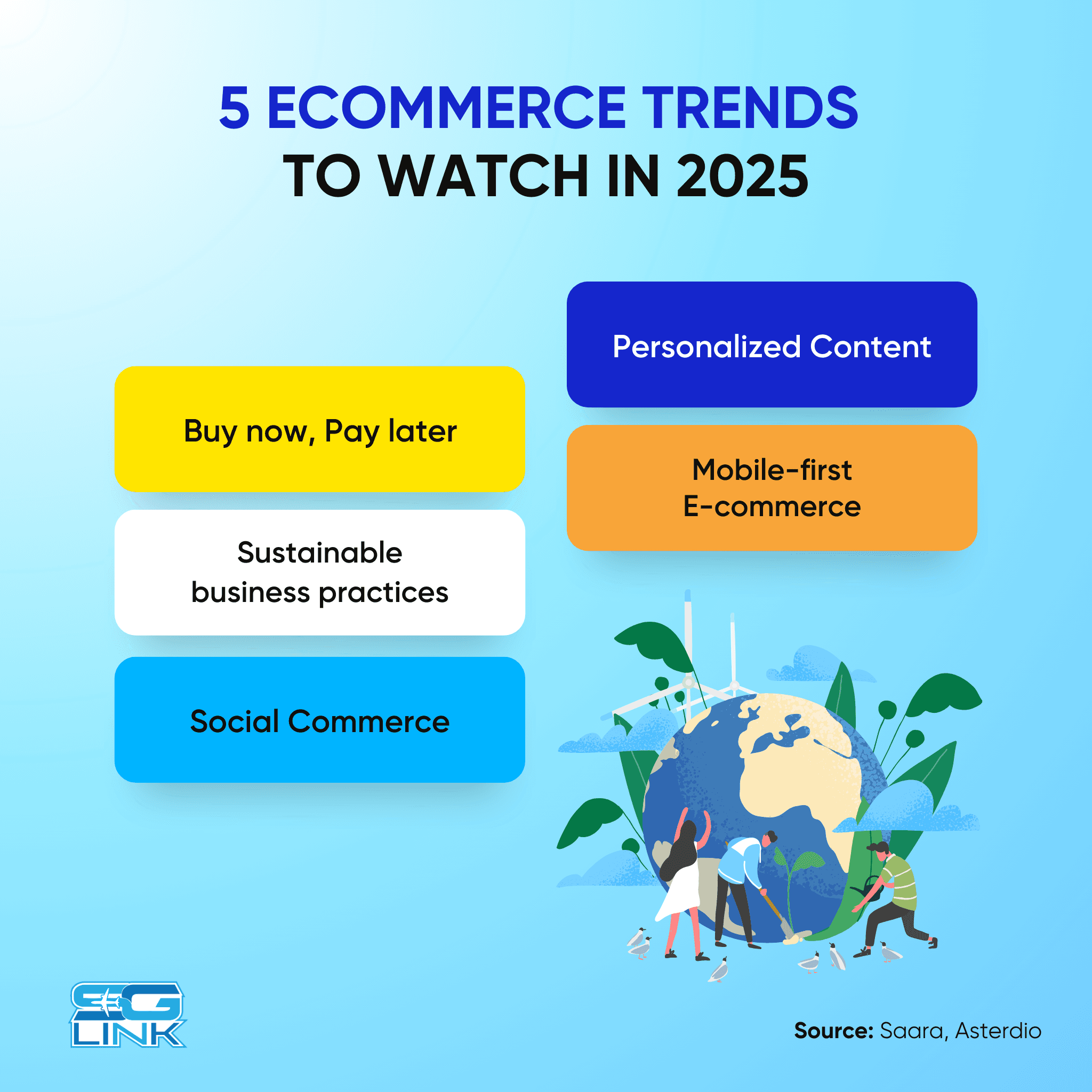 5 Key E-commerce Trends in 2025 (part 2)