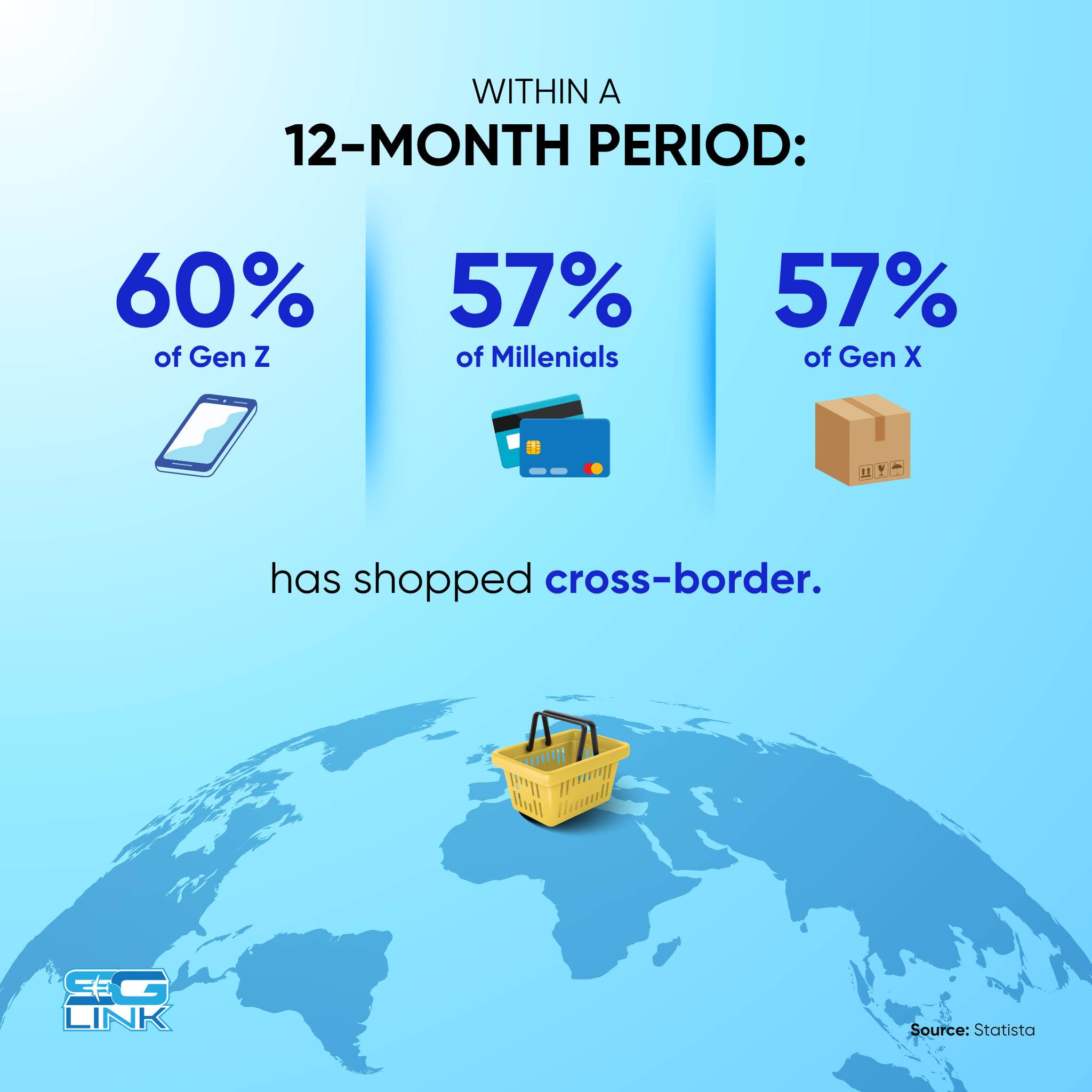 Cross-Border Shopping – A Breakthrough Opportunity for Vietnamese Sellers