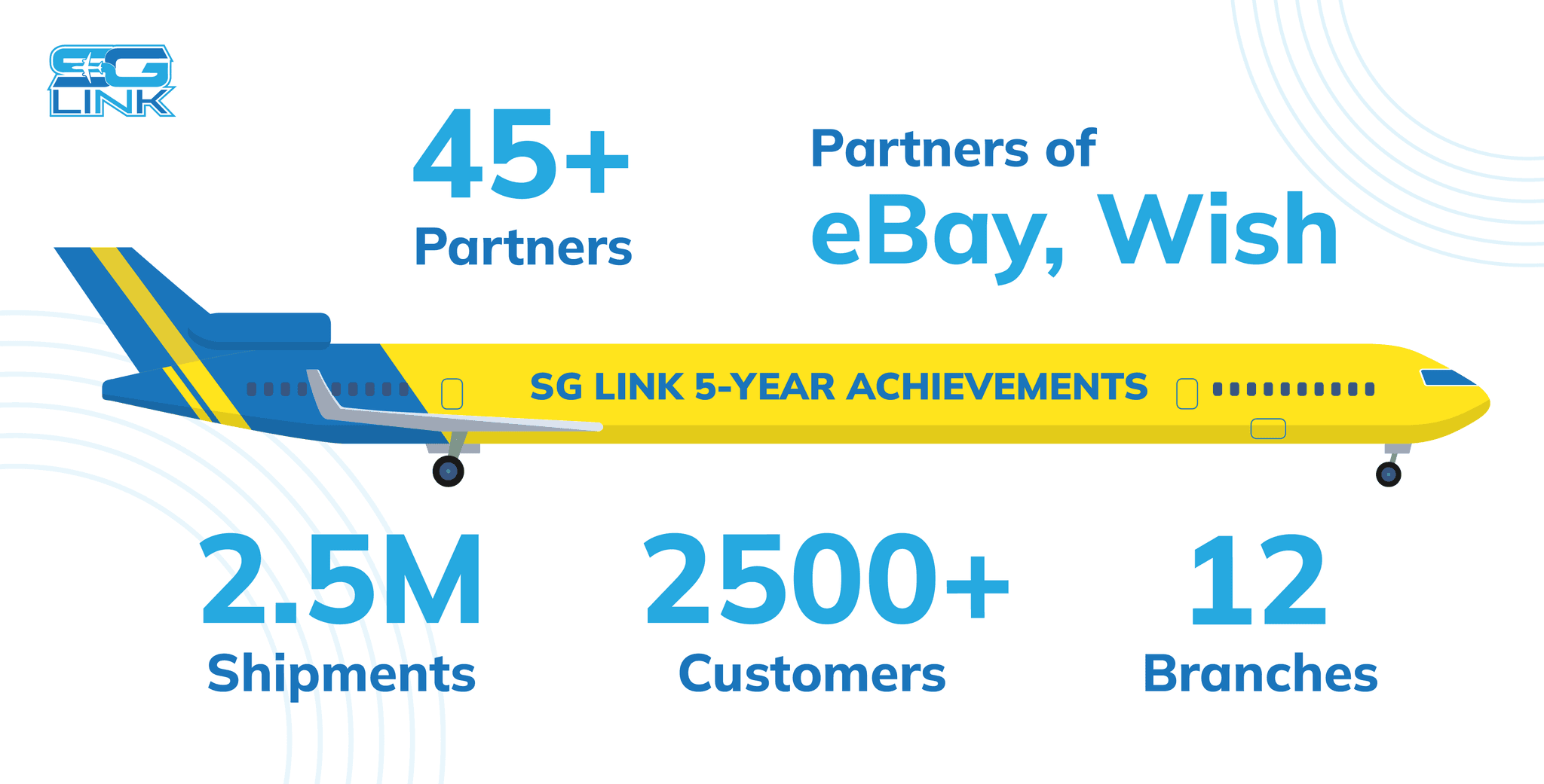 SG LINK – A 5-Year Journey Reaching Global Heights