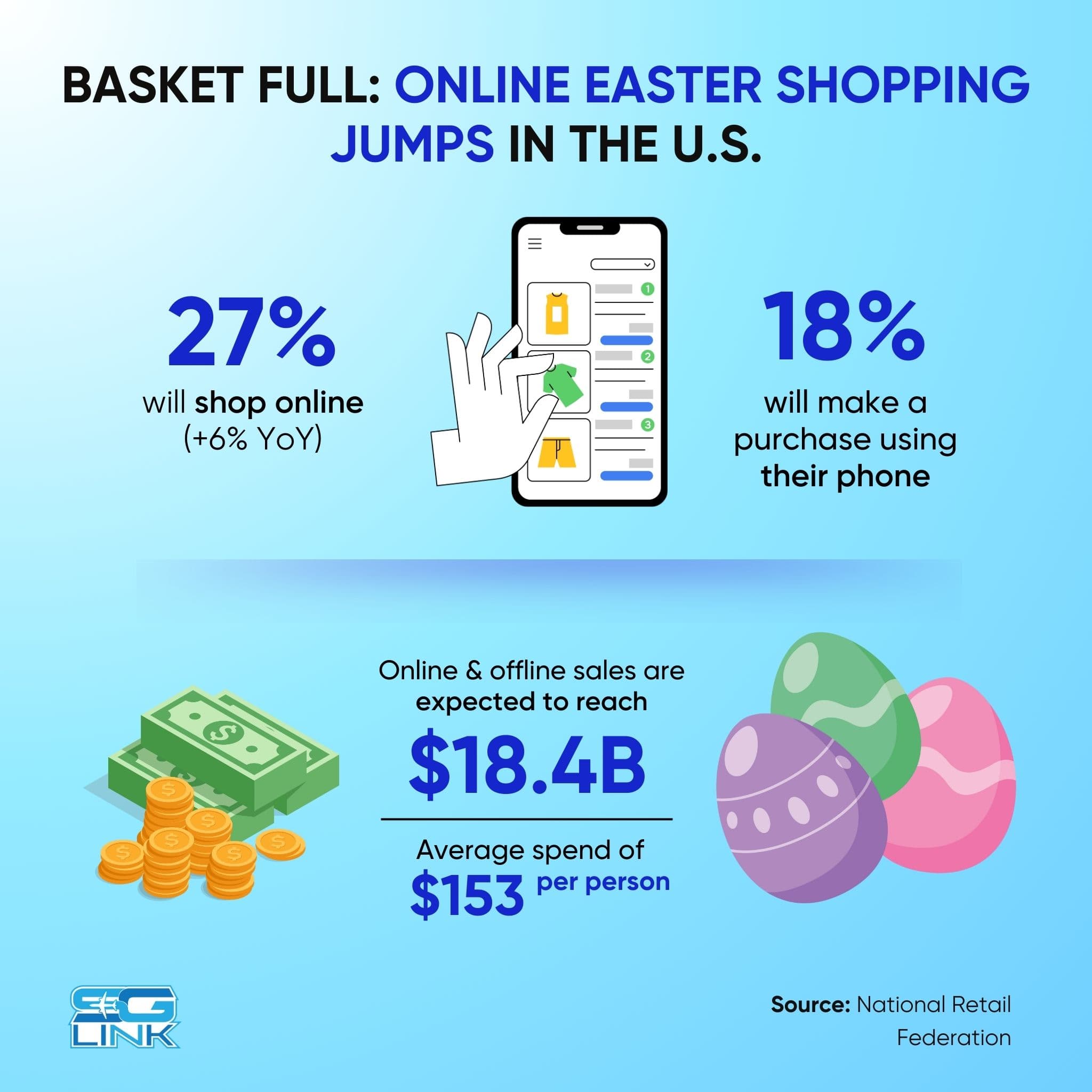 Easter Online Shopping Boom